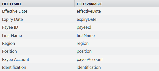 Field Variables Expressed in Camel Cases